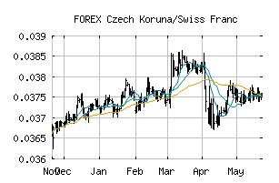 FOREX_CZKCHF