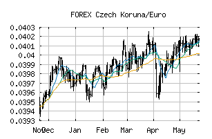 FOREX_CZKEUR