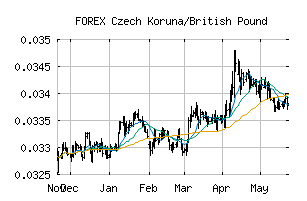 FOREX_CZKGBP
