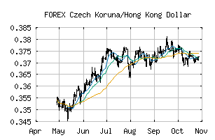 FOREX_CZKHKD