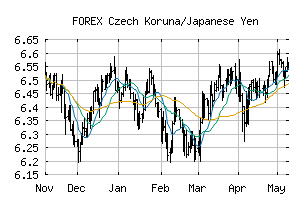 FOREX_CZKJPY