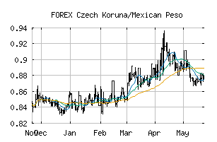 FOREX_CZKMXN