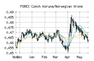 FOREX_CZKNOK