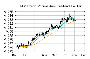 FOREX_CZKNZD