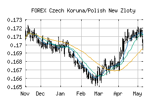 FOREX_CZKPLN