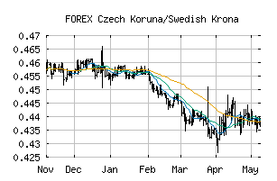 FOREX_CZKSEK