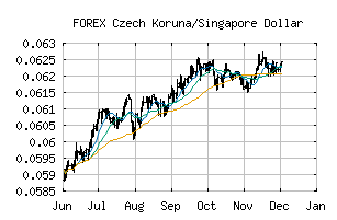 FOREX_CZKSGD