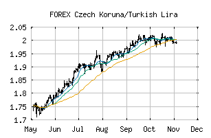 FOREX_CZKTRY