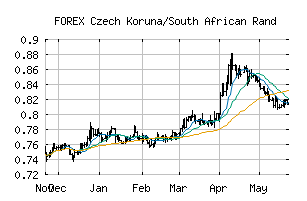 FOREX_CZKZAR