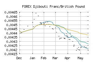 FOREX_DJFGBP