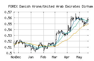 FOREX_DKKAED