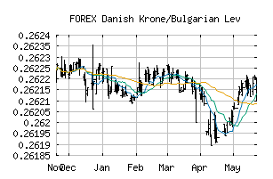 FOREX_DKKBGN