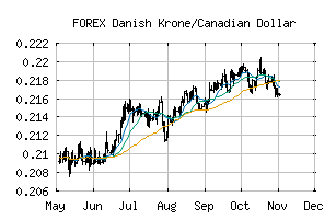 FOREX_DKKCAD