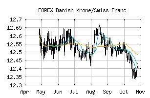 FOREX_DKKCHF