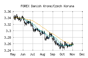 FOREX_DKKCZK