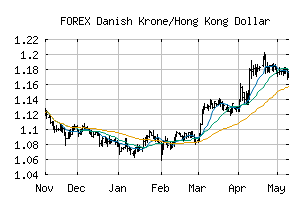 FOREX_DKKHKD