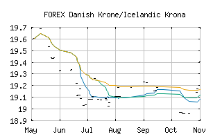 FOREX_DKKISK