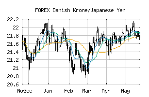 FOREX_DKKJPY