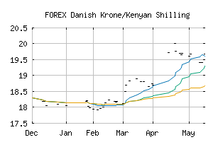 FOREX_DKKKES