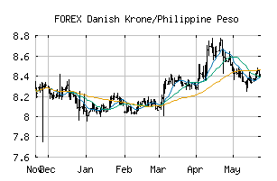 FOREX_DKKPHP