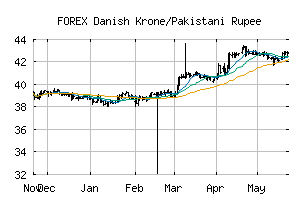 FOREX_DKKPKR