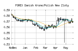 FOREX_DKKPLN