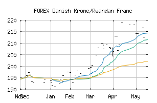 FOREX_DKKRWF