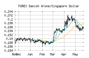 FOREX_DKKSGD
