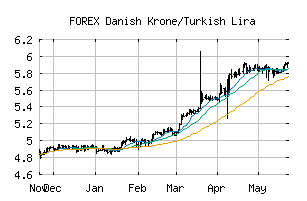 FOREX_DKKTRY