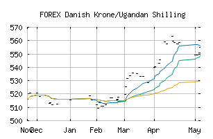 FOREX_DKKUGX