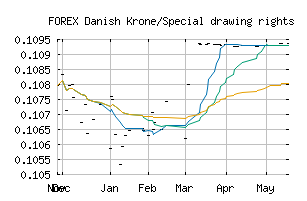 FOREX_DKKXDR