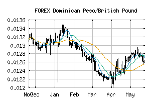 FOREX_DOPGBP