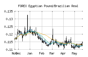 FOREX_EGPBRL