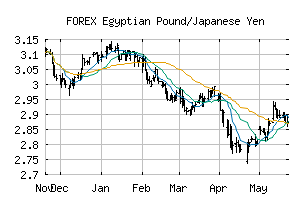FOREX_EGPJPY