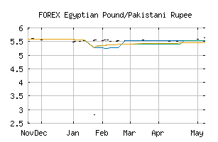 FOREX_EGPPKR