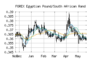 FOREX_EGPZAR