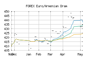 FOREX_EURAMD