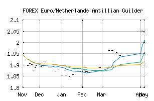 FOREX_EURANG