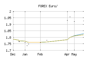 FOREX_EURAZN