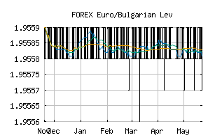 FOREX_EURBGN