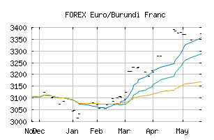 FOREX_EURBIF