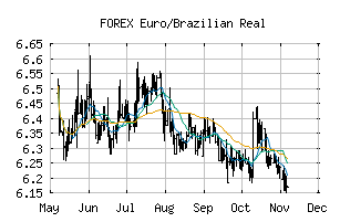FOREX_EURBRL