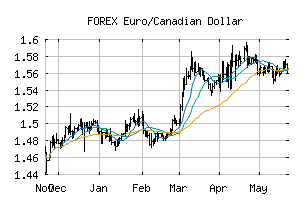 FOREX_EURCAD