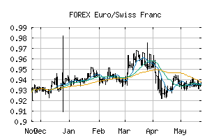 FOREX_EURCHF