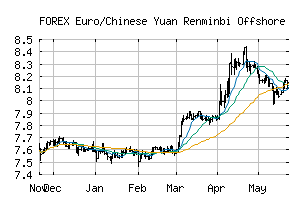 FOREX_EURCNH