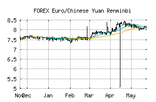 FOREX_EURCNY