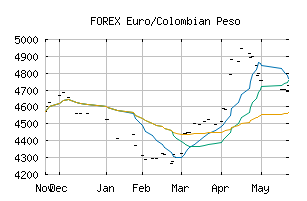 FOREX_EURCOP