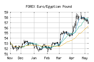 FOREX_EUREGP