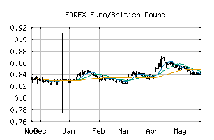 FOREX_EURGBP