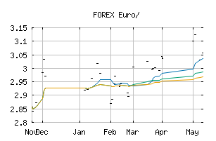 FOREX_EURGEL